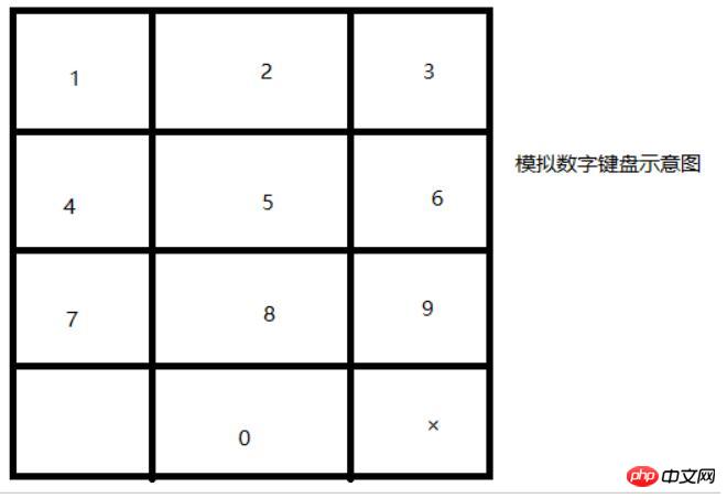 Android高仿微信支付密码输入控件实例代码