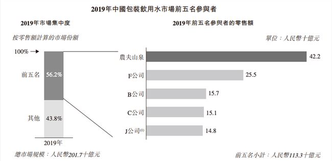 创始人身家超马云、马化腾，农夫山泉凭什么这么赚钱