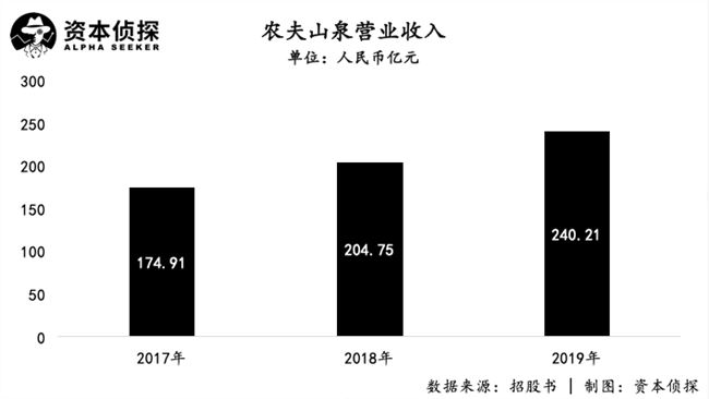 创始人身家超马云、马化腾，农夫山泉凭什么这么赚钱