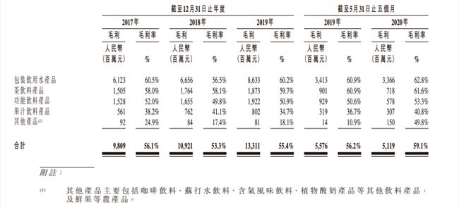 创始人身家超马云、马化腾，农夫山泉凭什么这么赚钱