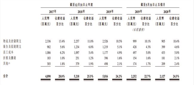 创始人身家超马云、马化腾，农夫山泉凭什么这么赚钱