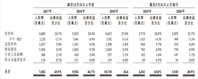 创始人身家超马云、马化腾，农夫山泉凭什么这么赚钱