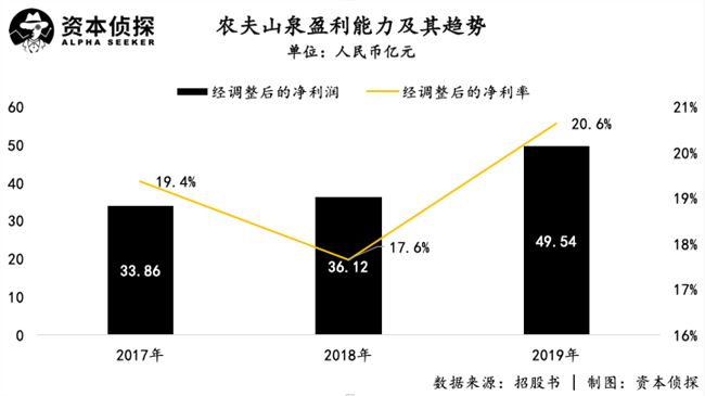 创始人身家超马云、马化腾，农夫山泉凭什么这么赚钱