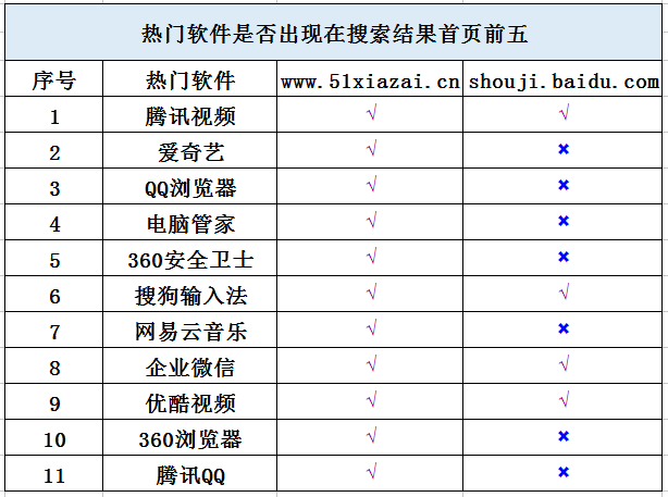 百度搜索结果页悄悄改版，广告位置大调整！