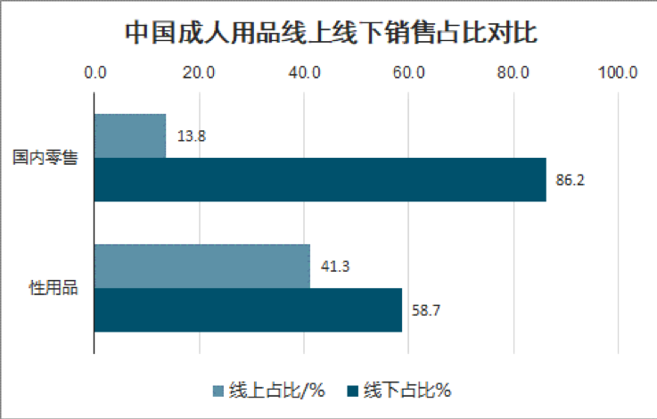 中国情趣2020，年轻人不爱结婚的症结找到了