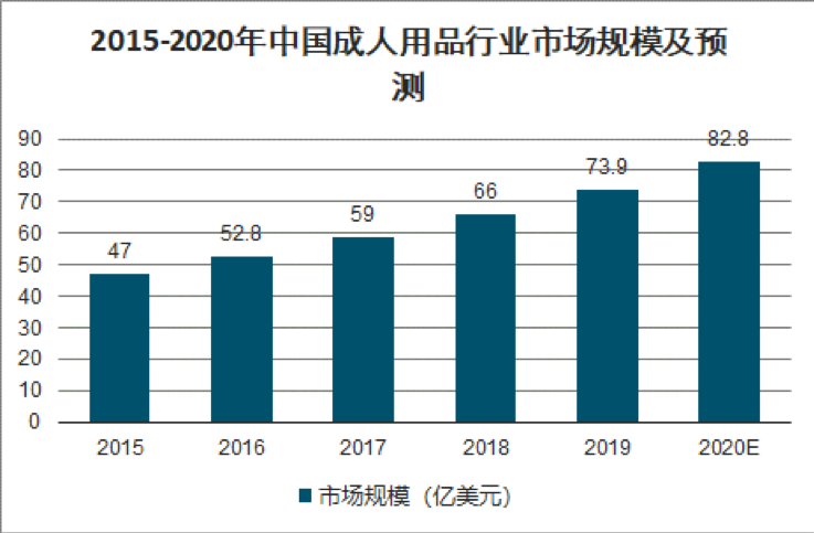 中国情趣2020，年轻人不爱结婚的症结找到了