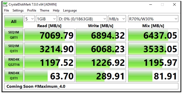 群联新一代PCIe 4.0主控E18秀肌肉：读取破7GB/s