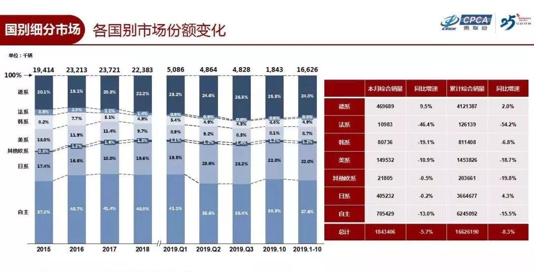 整车销售的流程是什么（整车销售的操作步骤）