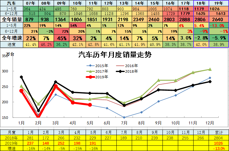 整车销售的流程是什么（整车销售的操作步骤）