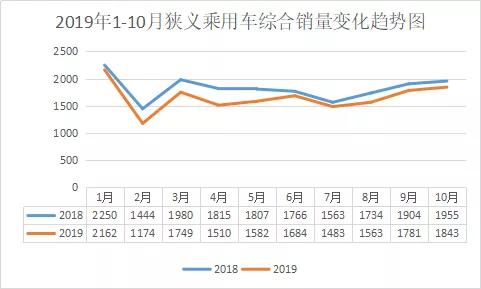 整车销售的流程是什么（整车销售的操作步骤）