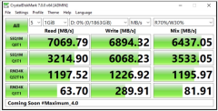 群联新一代PCIe 4.0主控E18秀肌肉：读取破7GB/s