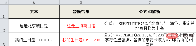 excel字符串函数有哪些