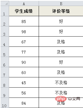 excel字符串函数有哪些