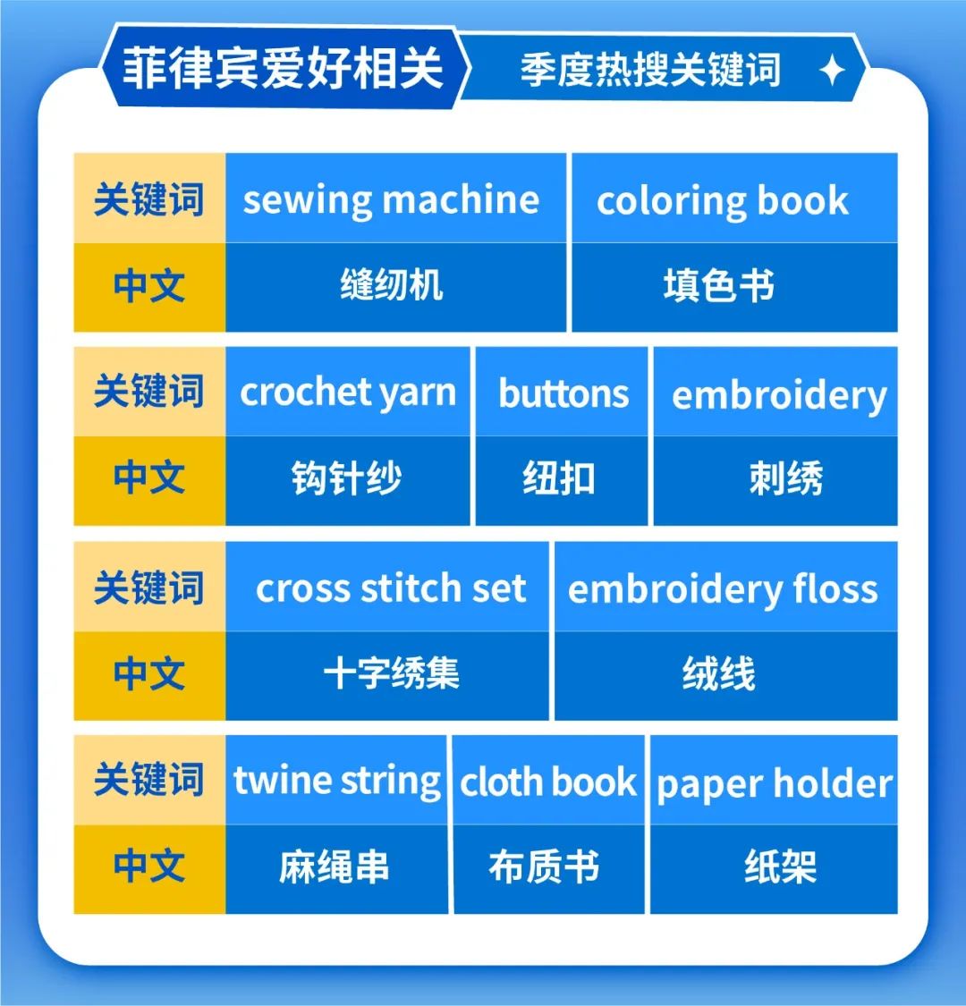 东南亚年轻妈妈必买, 深扒印尼越南菲律宾飙升关键字