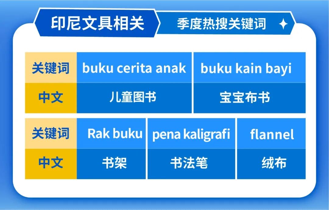 东南亚年轻妈妈必买, 深扒印尼越南菲律宾飙升关键字