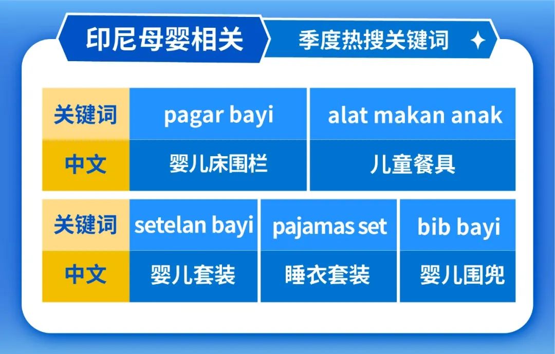 东南亚年轻妈妈必买, 深扒印尼越南菲律宾飙升关键字