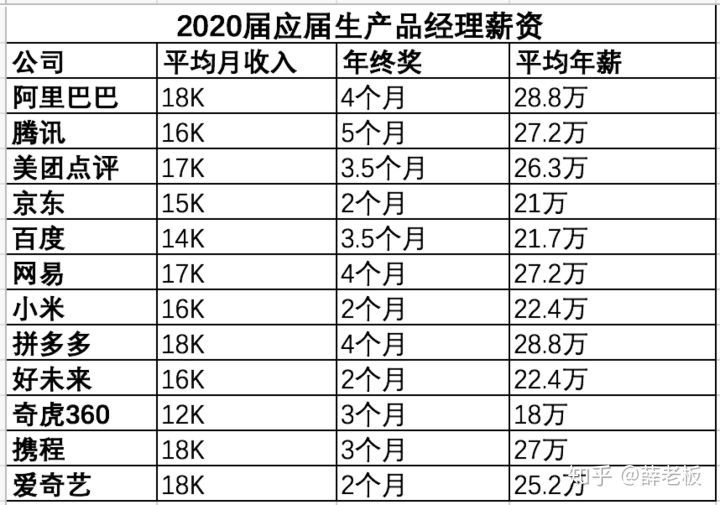 人人都不想当产品经理了