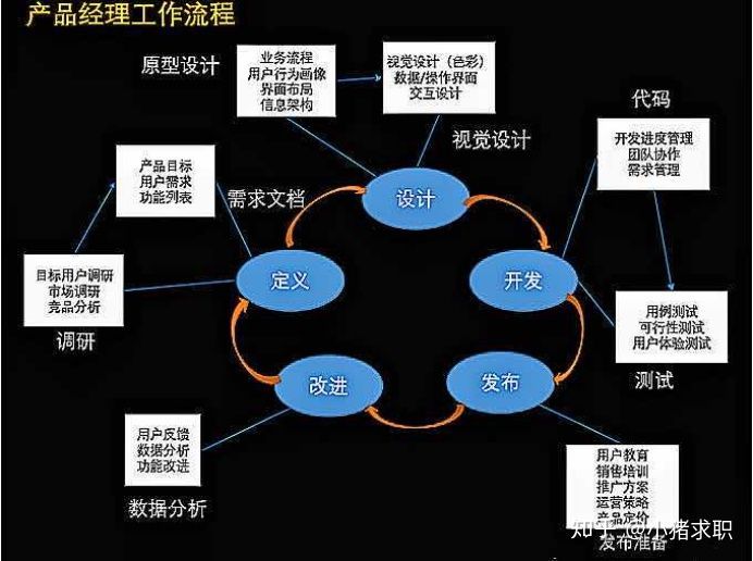 人人都不想当产品经理了