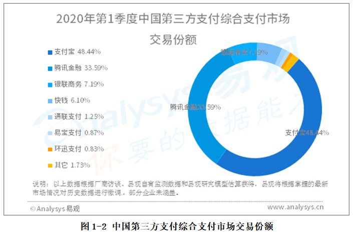 蚂蚁：重要的话说三遍 微信支付不是我的对手