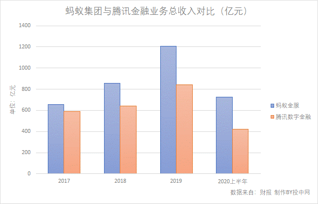 蚂蚁：重要的话说三遍 微信支付不是我的对手