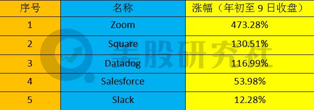 Saas披荆斩棘，但slack好像掉队了？