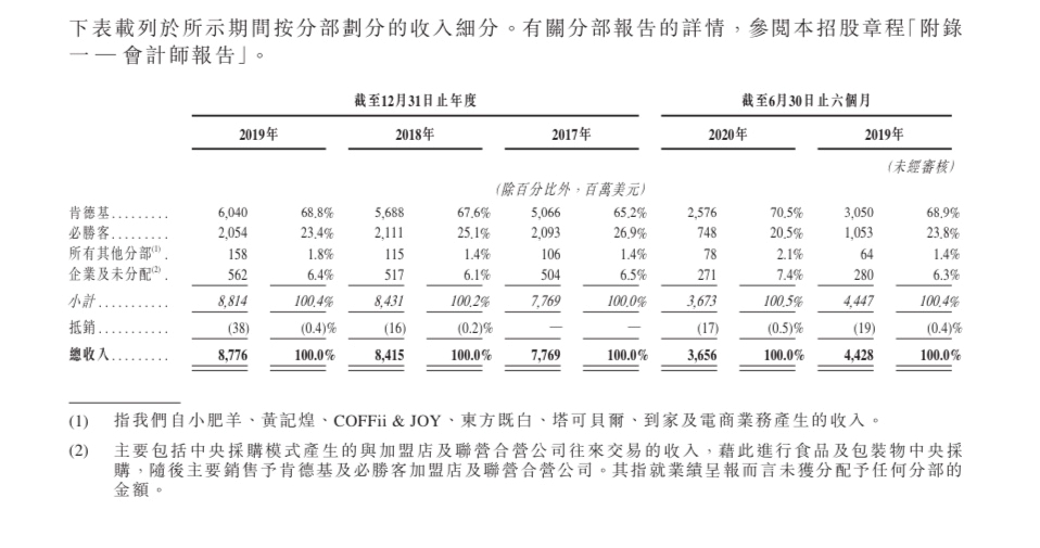 明天，这家巨无霸IPO敲钟：一年大赚48亿