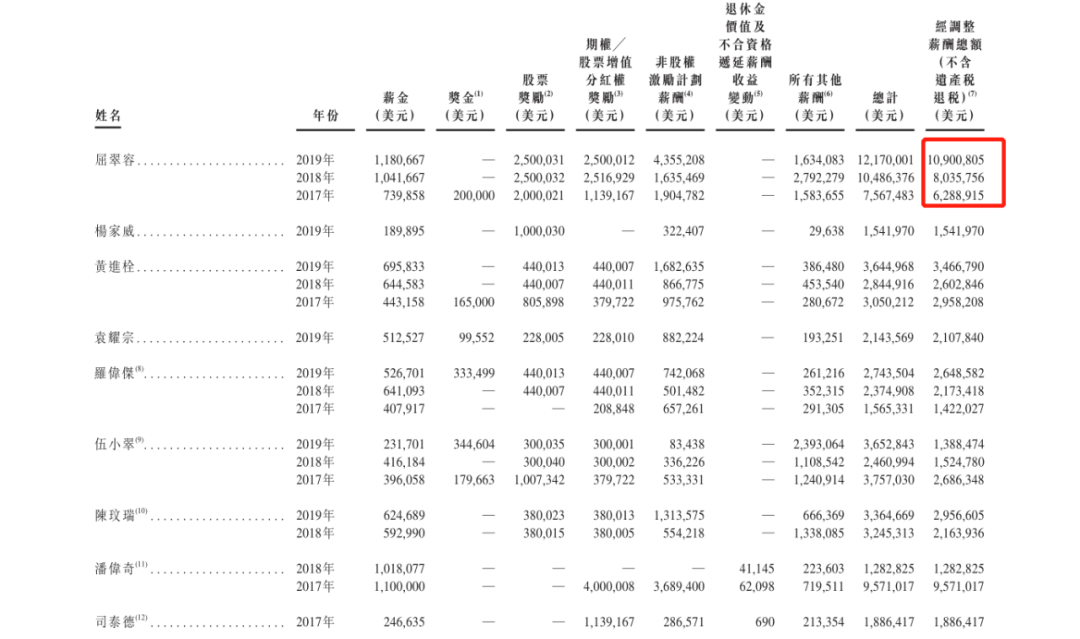 明天，这家巨无霸IPO敲钟：一年大赚48亿