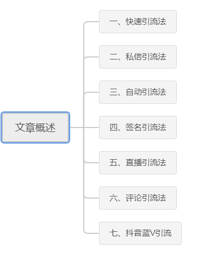 七招抖音引流玩法：引爆流量的核心秘诀