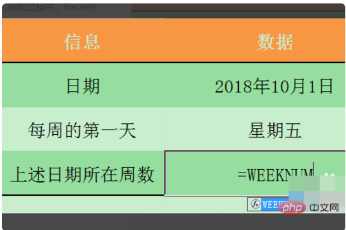 weeknum函数的使用方法