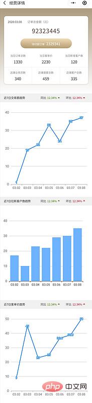 微信小程序中使用echarts