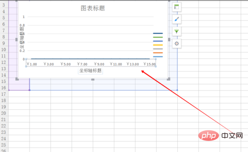 wps表格图表设置xy轴