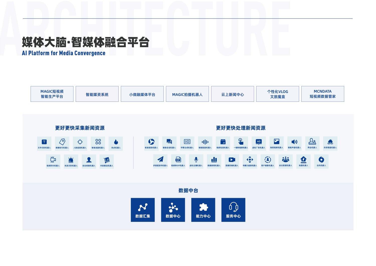 新华智云四款AI产品在2020服贸会发布，媒体“上云”有哪些想象力？