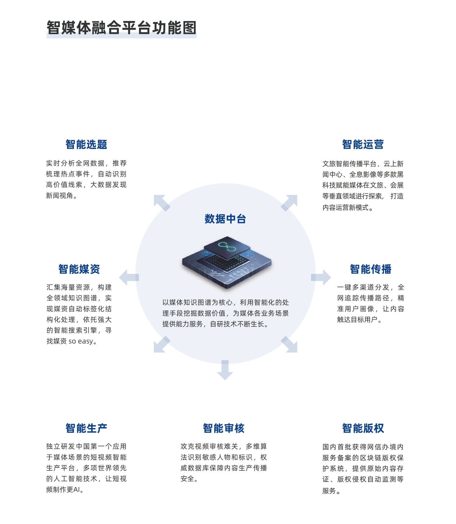 新华智云四款AI产品在2020服贸会发布，媒体“上云”有哪些想象力？