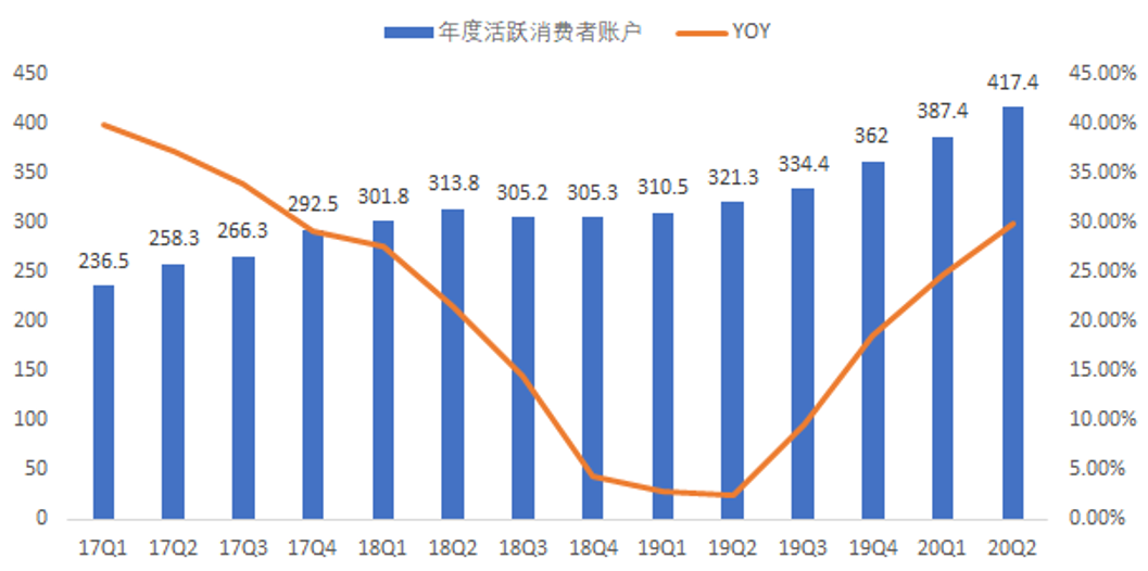 电商半年深度复盘：阿里、京东、拼多多，谁的新引擎准备启动？