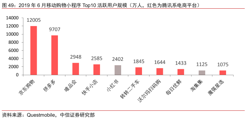 电商半年深度复盘：阿里、京东、拼多多，谁的新引擎准备启动？