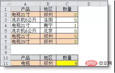 excel sumifs函数公式如何使用