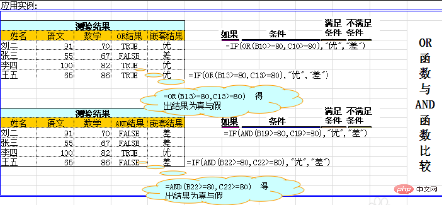 EXCEL中IF函数多条件判断怎么写