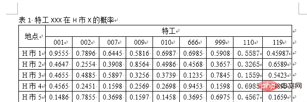 excel表格导入word太大怎么解决