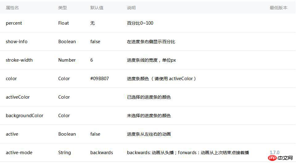 使用progress组件实现微信小程序显示进度功能