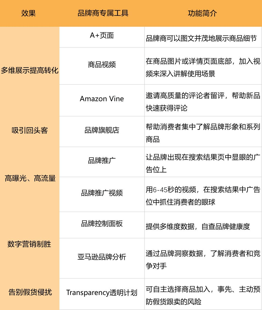 9月份订单断崖式下跌？亚马逊给你指了条明路，想不爆单都难！