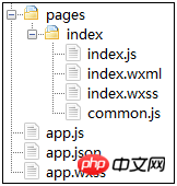 小程序开发之天气预报