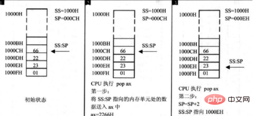 a--和--a的区别是什么？