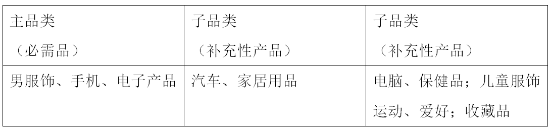 爆发中的印尼电商市场，中国卖家如何抢占先机？