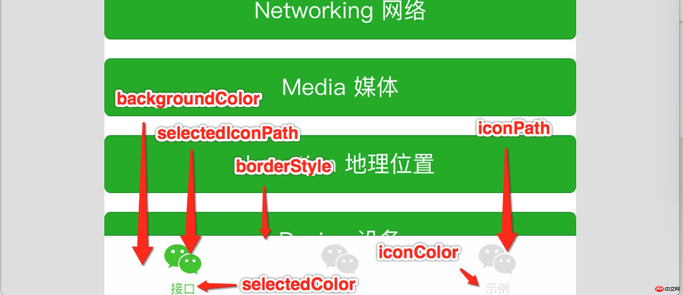 微信小程序中tabBar底部导航的介绍