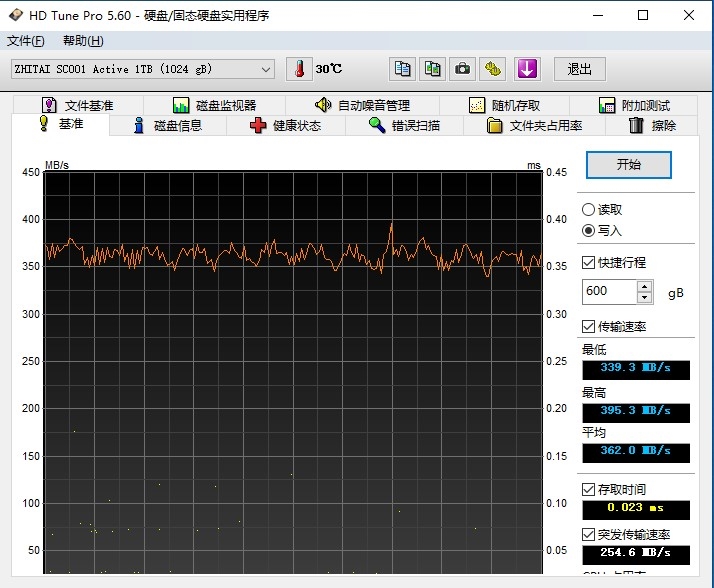 长江存储致钛SC001 1TB SSD评测：连续600GB写入不掉速