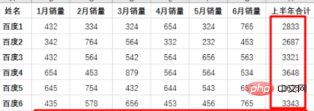 excel表格实用技巧