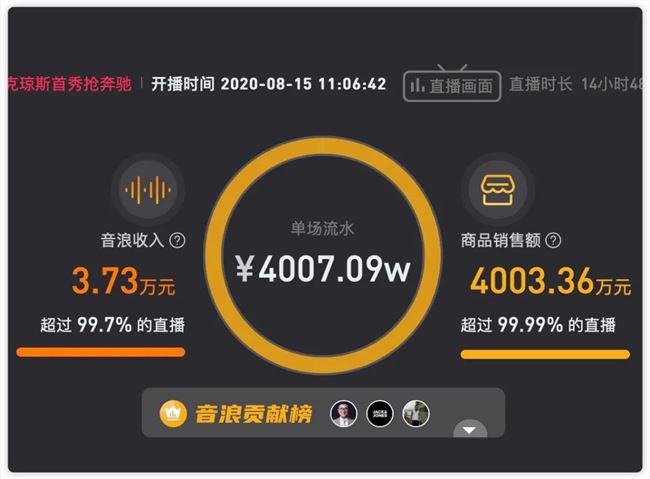 抖音30天涨粉现状：有的一月涨粉500万，有的带货1.65亿