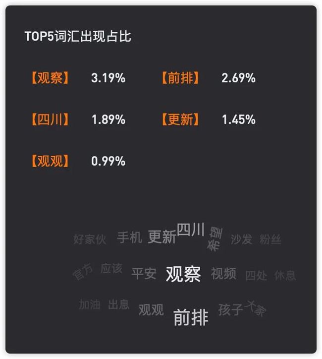 抖音30天涨粉现状：有的一月涨粉500万，有的带货1.65亿