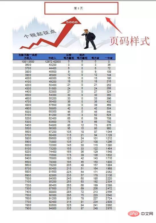 Excel表格如何插入页码