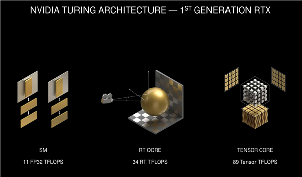 NVIDIA RTX 30系列架构详解：8nm安培GPU的两倍性能从何而来？